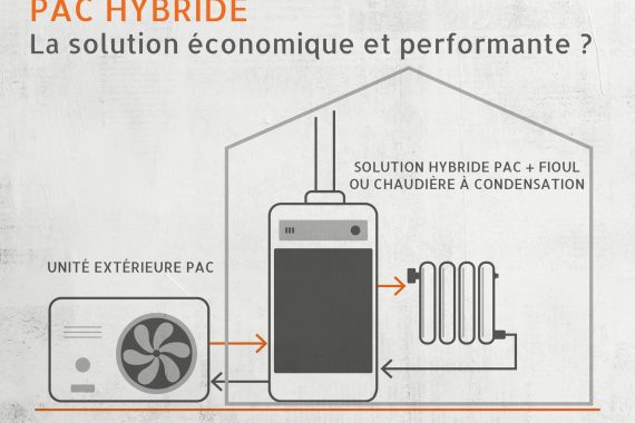 Pompe à Chaleur Hybride - Solution performante - Poitiers Vienne (86)