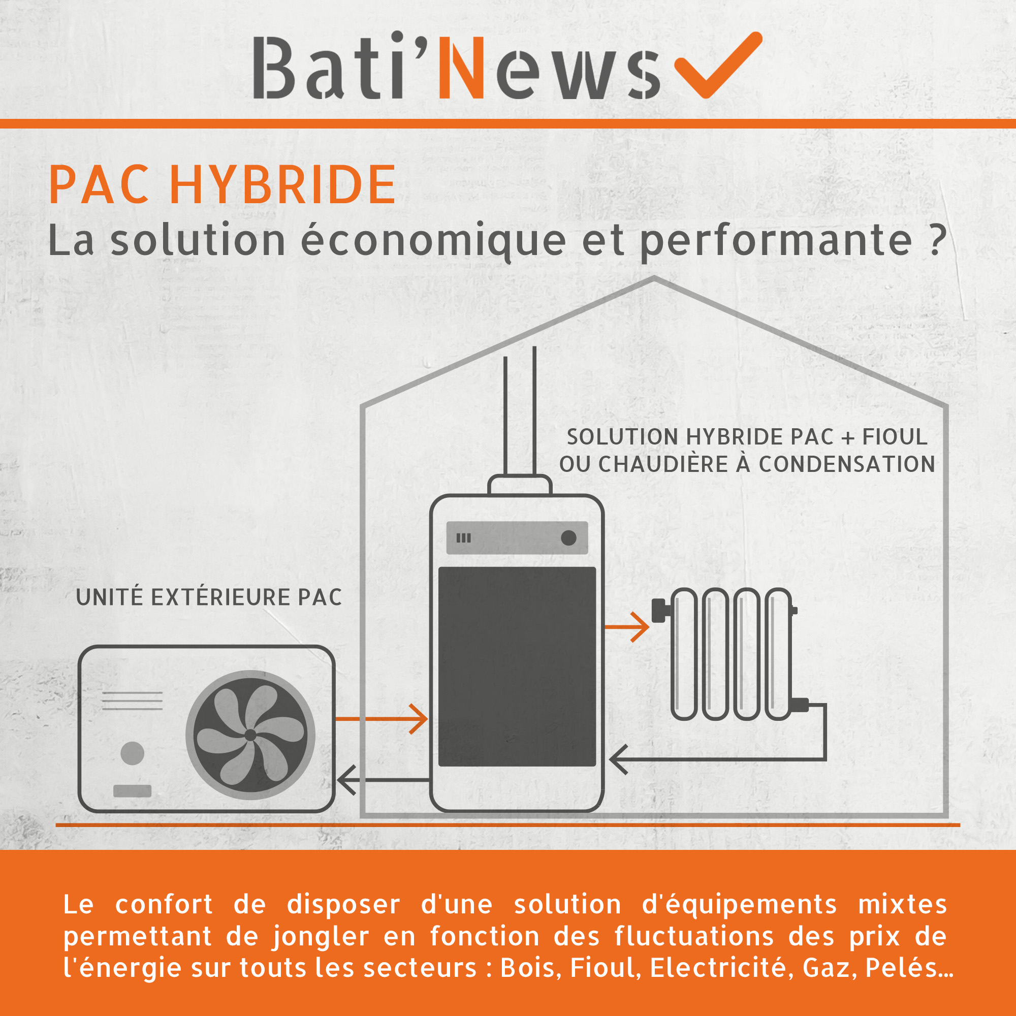 Pompe à Chaleur Hybride - Solution performante - Poitiers Vienne (86)